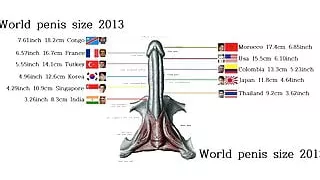 World Smallest Penis Size Country Ranking In The World 2018