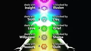 Connecting Mother Earth to God Goddess